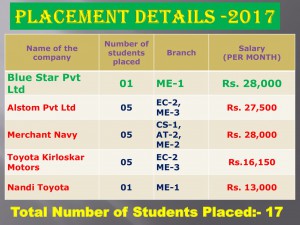 Placements